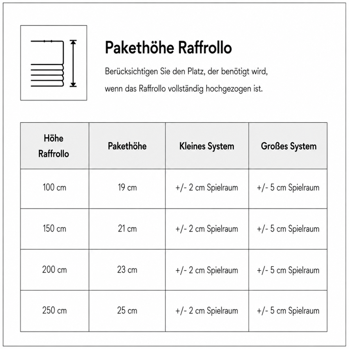 Pakethohe Raffrollo